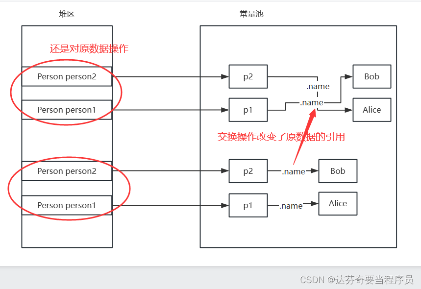 如何理解Java是按值传递