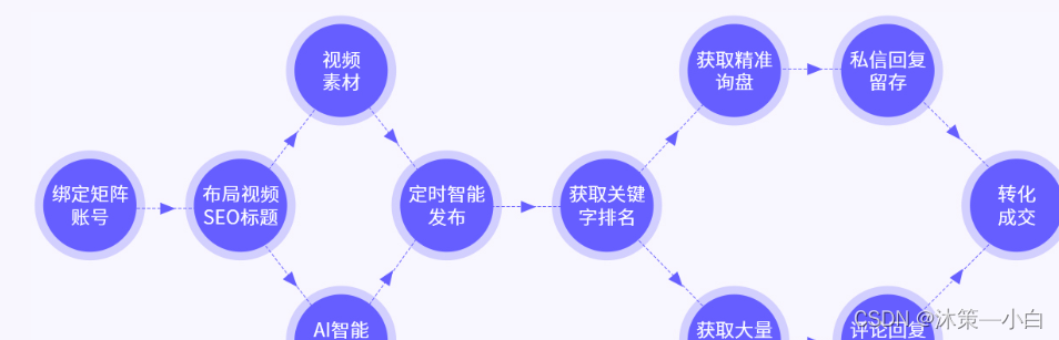 抖音seo怎么做_抖音如何做seo_抖音seo优化系统