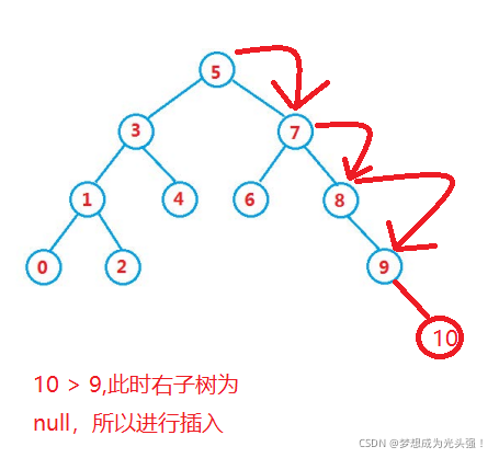数据结构--二叉搜索树