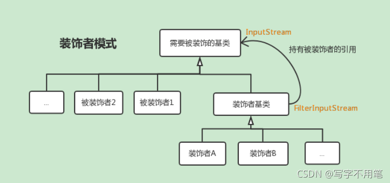 InputStream类族关系