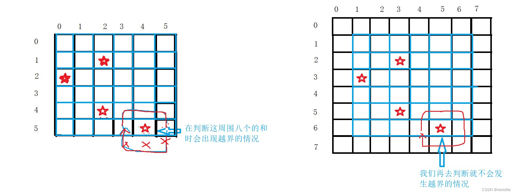 扫雷游戏的制作