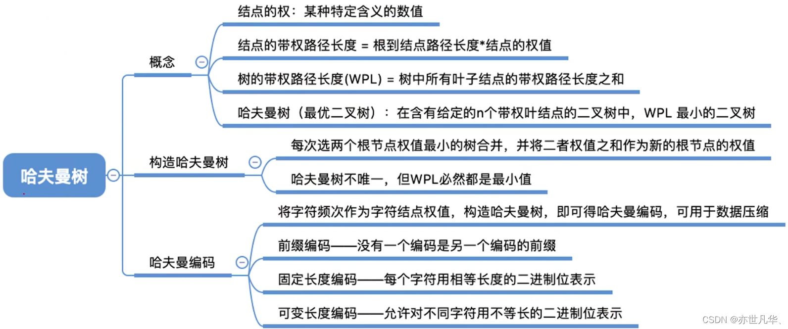 数据结构--》解锁数据结构中树与二叉树的奥秘（二）