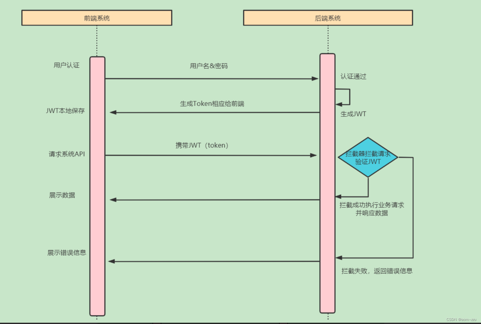 JWT详解