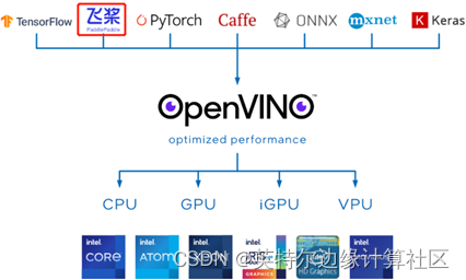 将OpenVINOTM推理结果通过MQTT推送给EdgeX Foundry