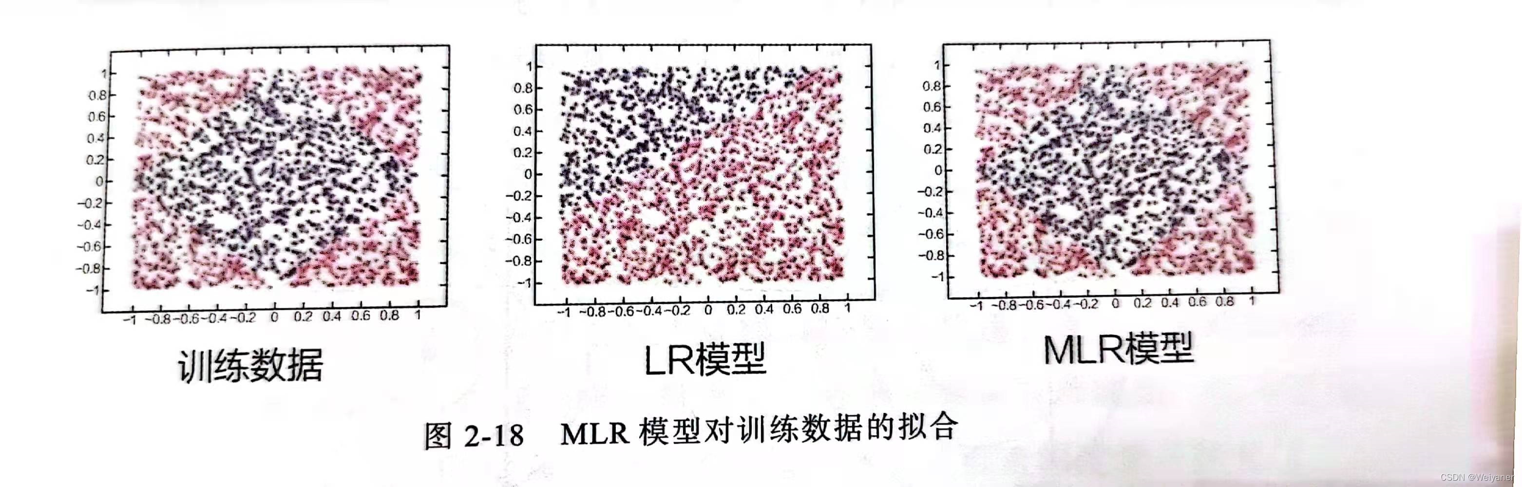 推荐系统（5）——推荐算法2（POLY2-FM-FFM-GBDT-MLR）