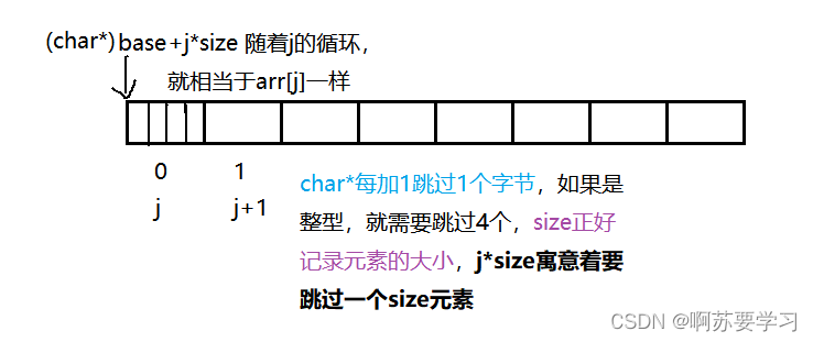 通用版Bubble_sort