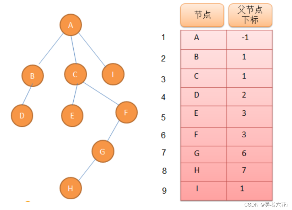 [外链图片转存失败,源站可能有防盗链机制,建议将图片保存下来直接上传(img-xewA1PNU-1672801792107)(C:\Users\dell\AppData\Roaming\Typora\typora-user-images\1672801347383.png)]