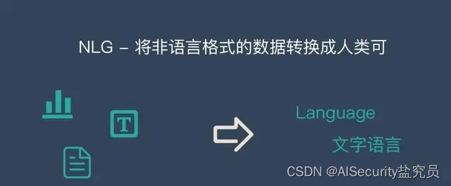 什么是Natural Language Generation(NLG)？