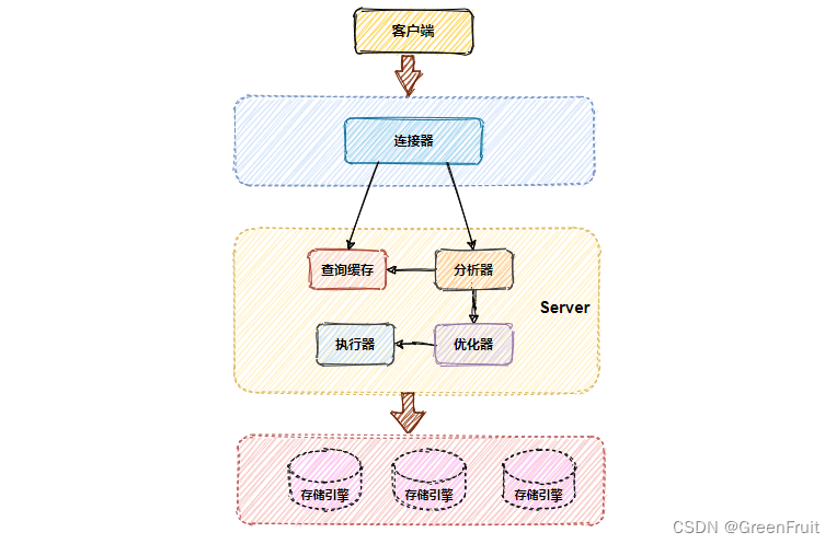 面试官：MySQL是如何保证不丢数据的？