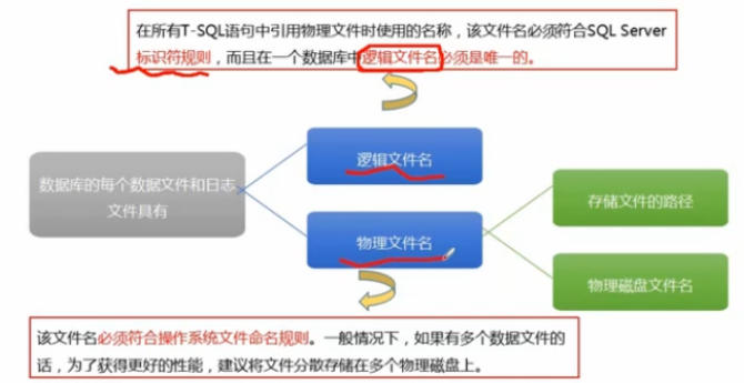 文件名及其位置