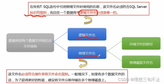 文件名及其位置