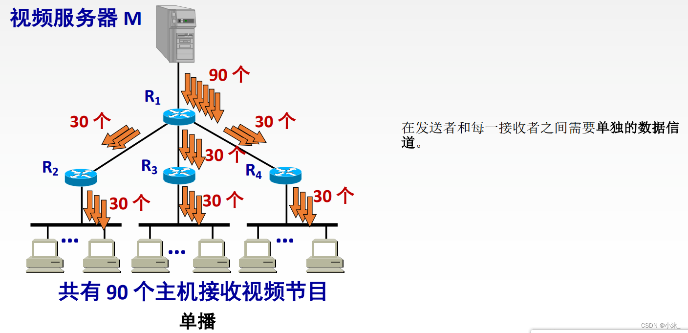 [ͼƬתʧ,Դվз,齫ͼƬֱϴ(img-3n8DHRpE-1651754751796)(C:\Users\xiaomu\AppData\Roaming\Typora\typora-user-images\1651753448117.png)]