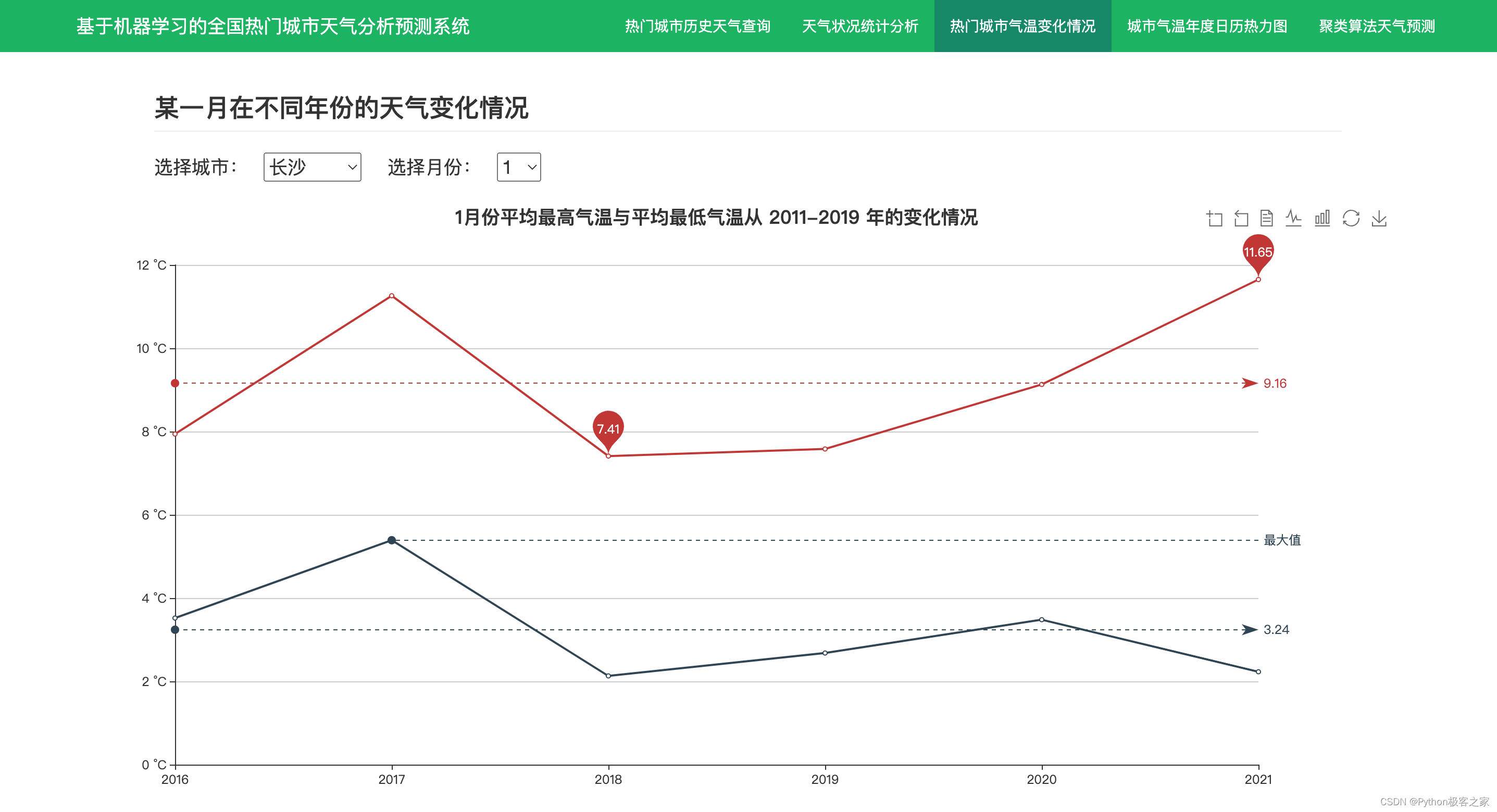 基于机器学习的天气数据分析与预测系统