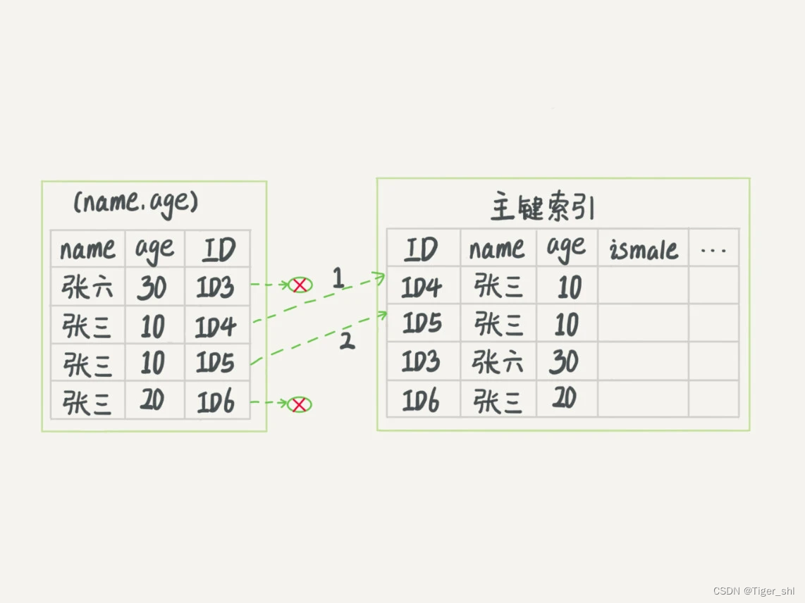 【MySql】1- 基础篇(上)