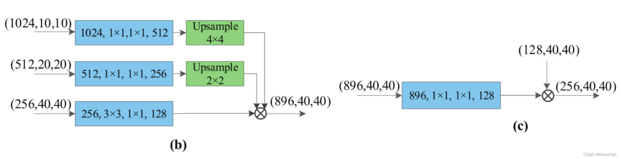 TGRS2021:Road Segmentation for Remote Sensing ImagesUsing Adversarial ...