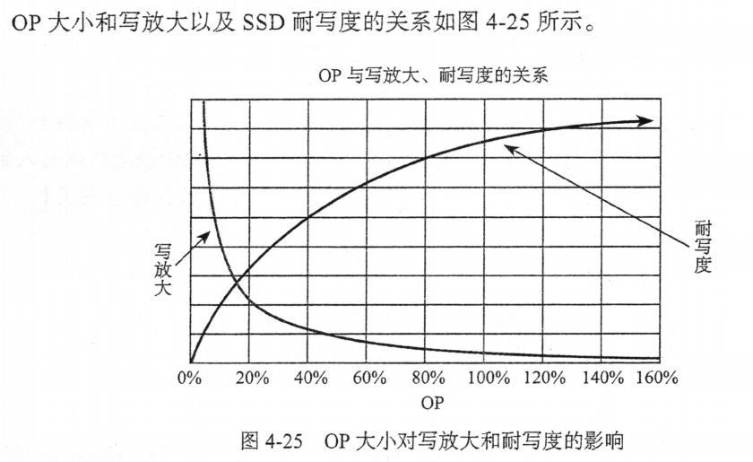 FTL——垃圾回收GC (Garbage Collection)_ssd gc-CSDN博客