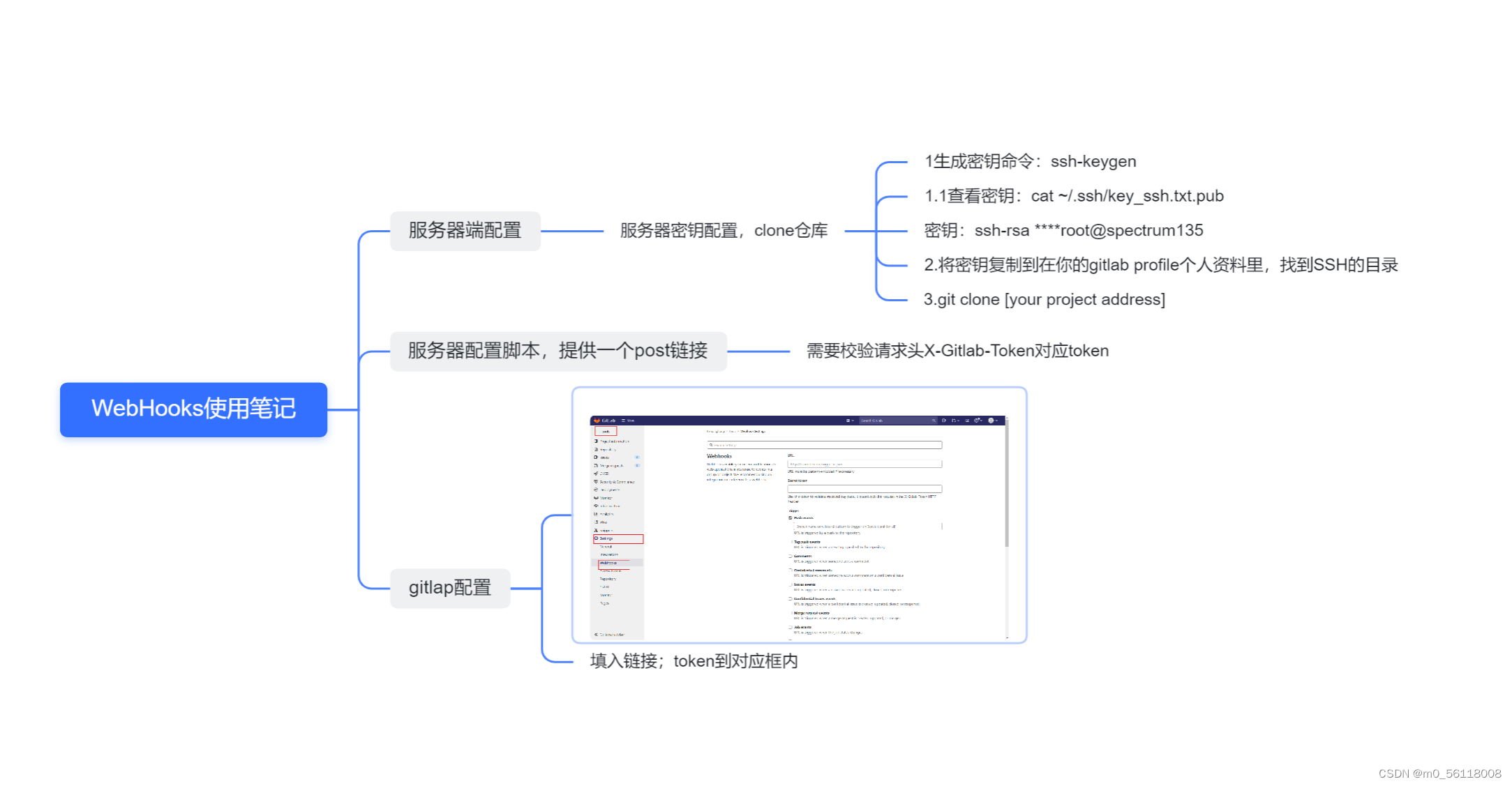gitlab,Webhooks使用记录-CSDN博客
