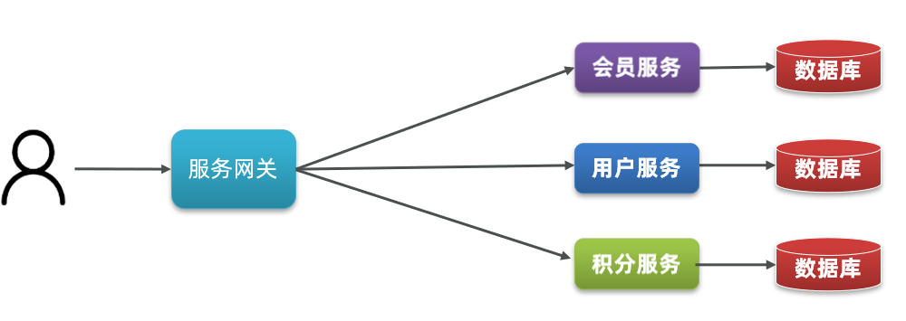 [外链图片转存失败,源站可能有防盗链机制,建议将图片保存下来直接上传(img-ggUn2rdH-1681877649447)(新建 Markdown.assets/image-20210713203753373.png)]