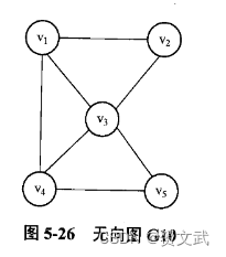 第五章 图