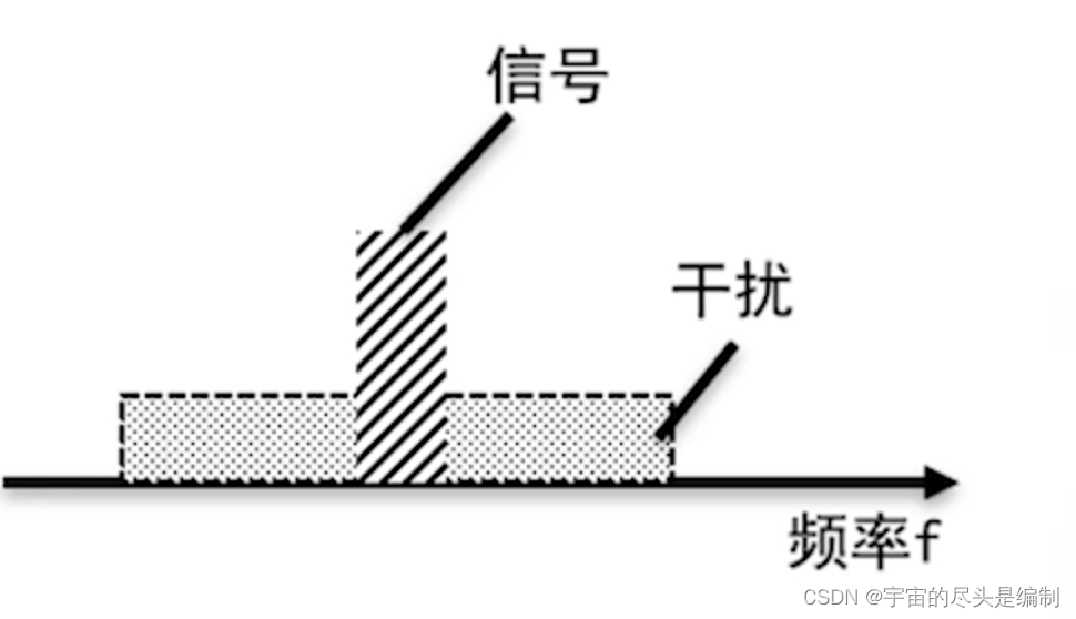 扩频通信技术_扩频通信系统的多用户数据传输①传输的数据随机产生,要求采用频带传输(dbpsk调制)-CSDN博客