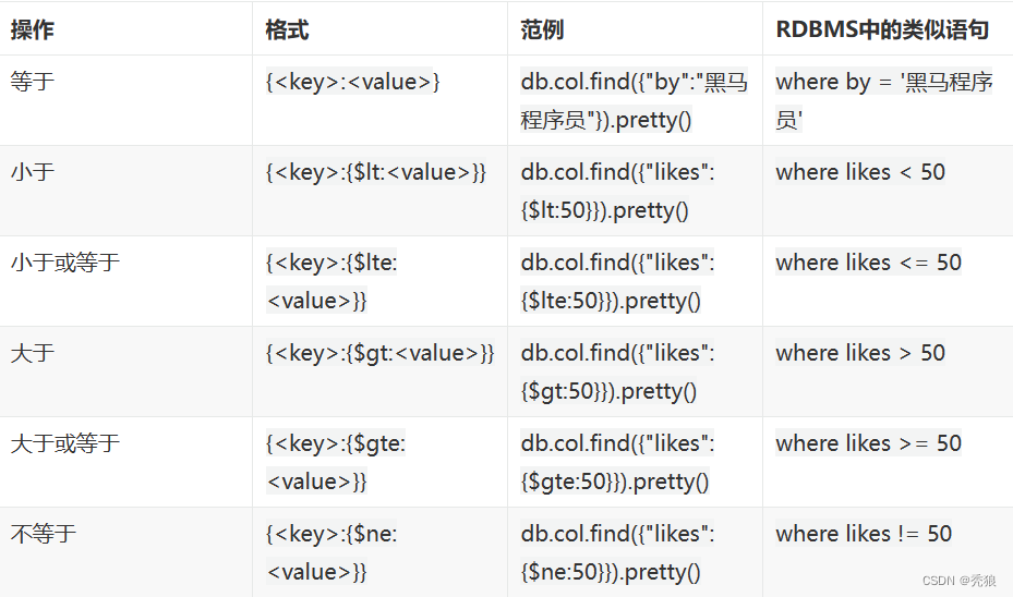 MongoDB深度学习