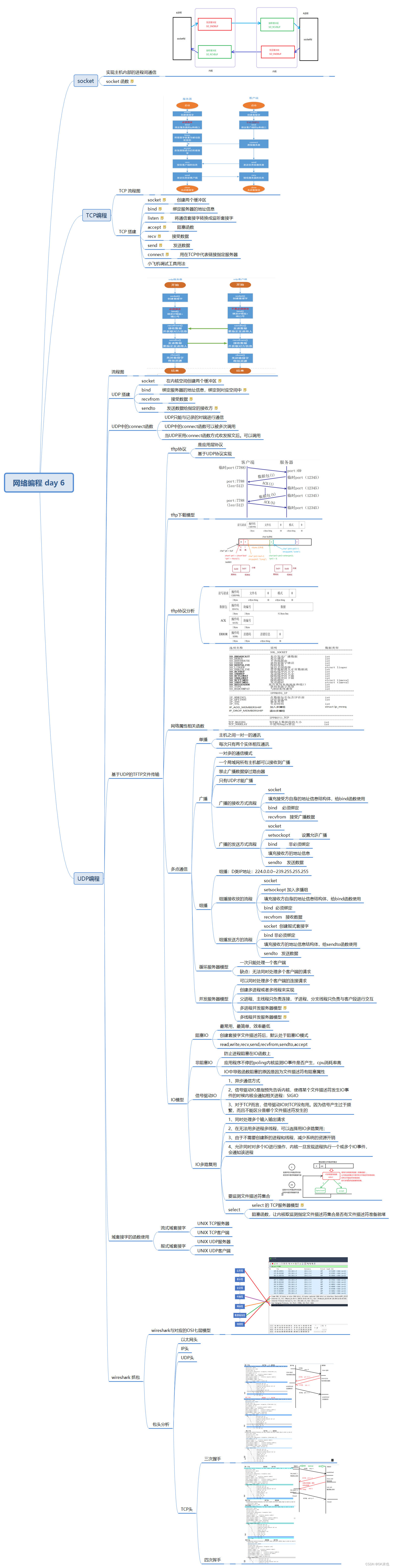 网络编程 day 6