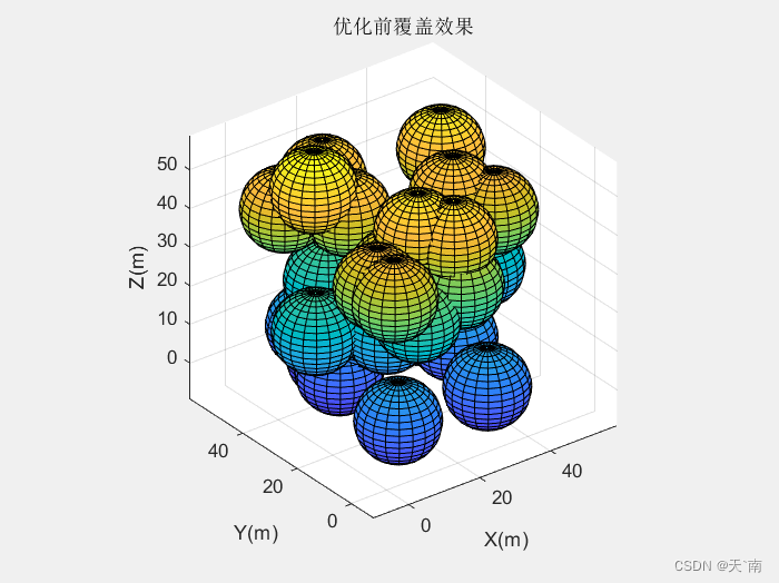 【WSN覆盖】基于樽海鞘算法的三维无线传感器网络覆盖优化 三维WSN覆盖优化【Matlab代码#27】