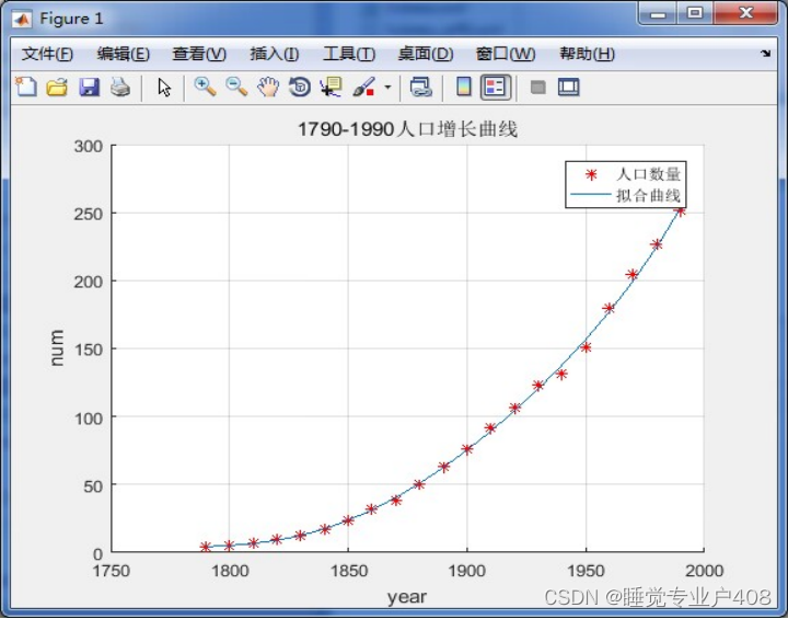 马尔萨斯 ( Malthus)人口指数增长模型Logistic 模型