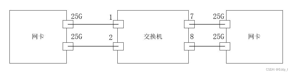 网络链路聚合