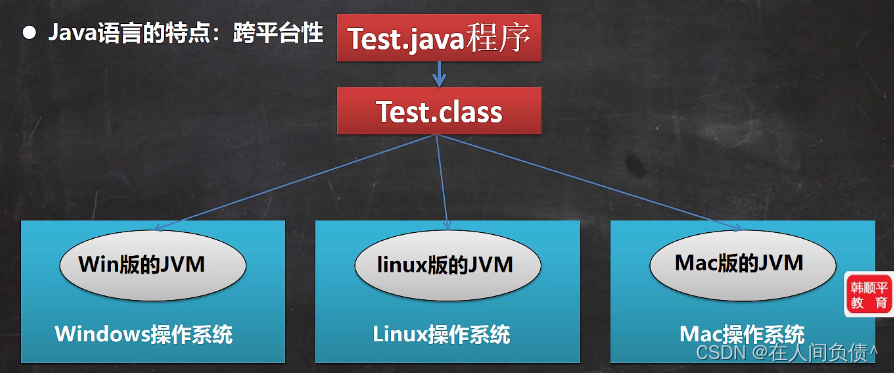 java 语言概述