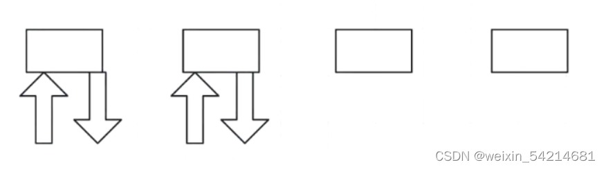 方块代表硬件上下箭头代表入电出电形成一个完整的闭合回路