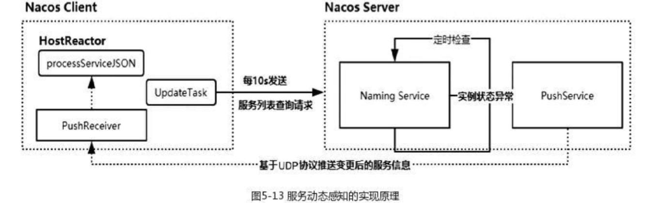 服務動態感知的原理