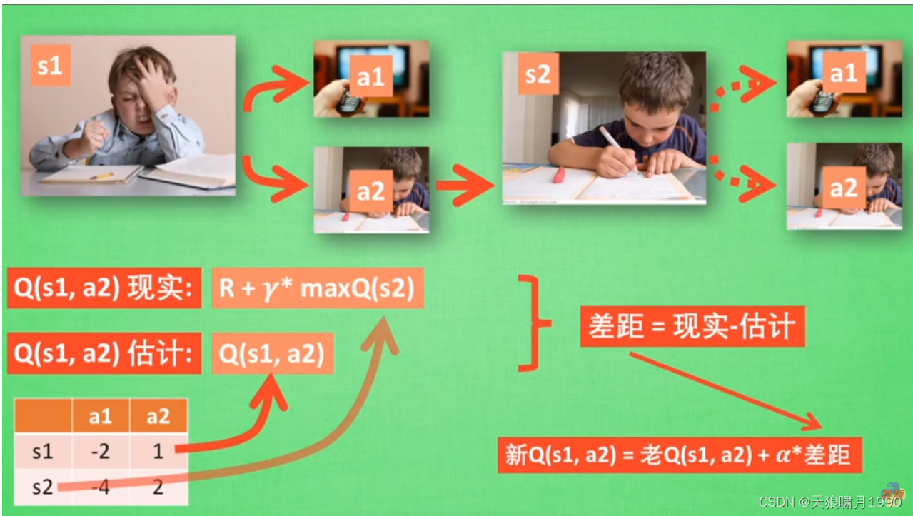 强化学习 Reinforcement Learning(1) ~ 介绍