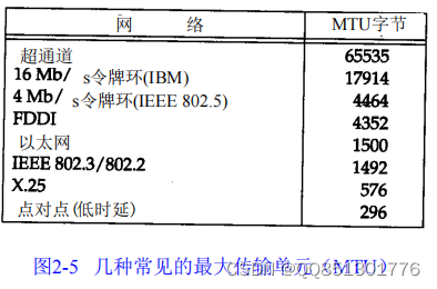 链路层数据帧格式总结