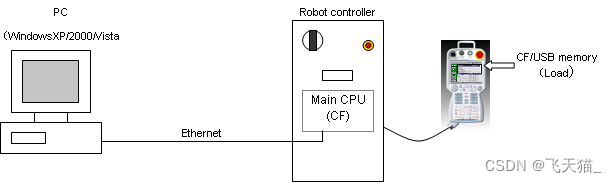 Program development environment and execution environment