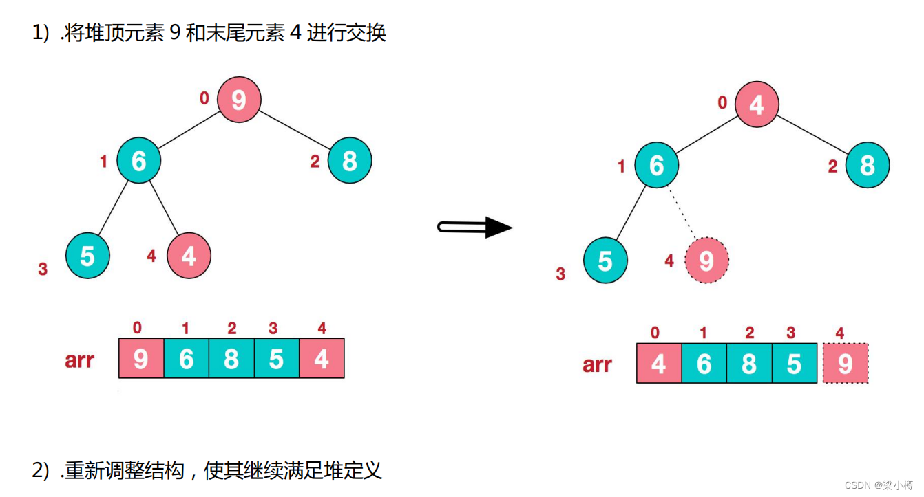 图解：