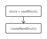 TetriscreateBlock()