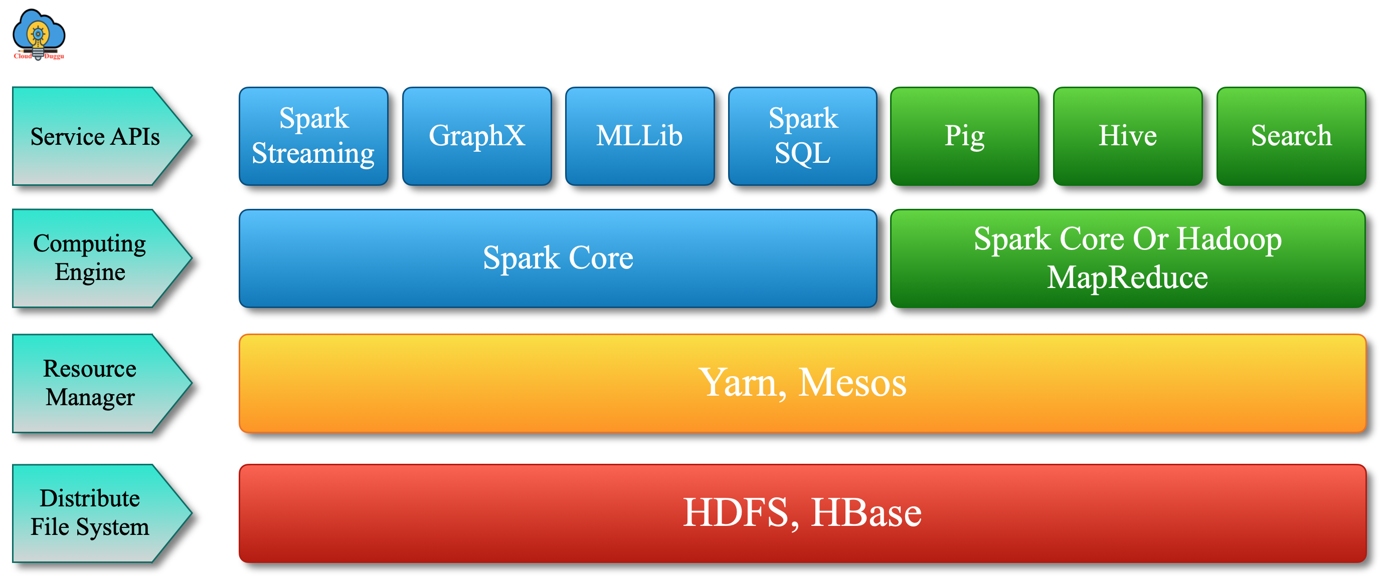 【Hadoop】图解 Hadoop 生态系统及其组件