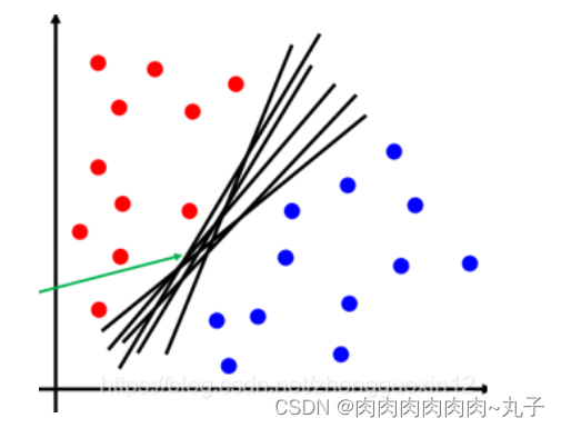 机器学习——SVM多分类问题