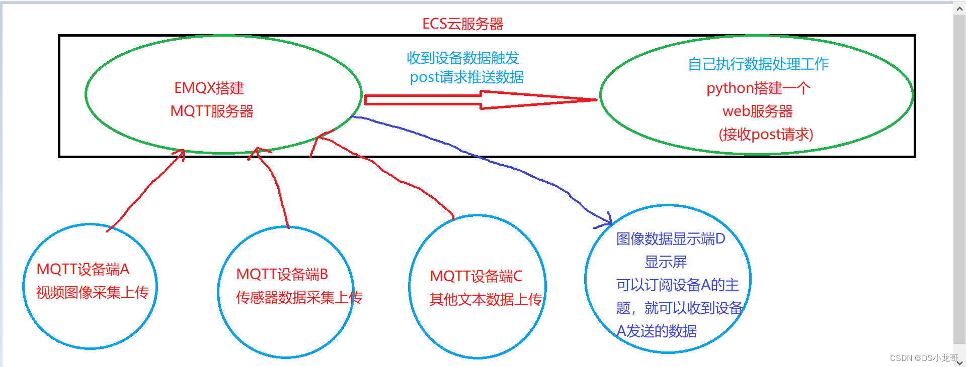 搭建自己的MQTT服务器，实现设备上云(Ubuntu+EMQX)