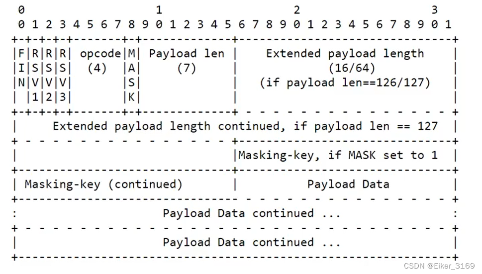 【ESP32 WiFi篇（六）】ESP32 WebSocket