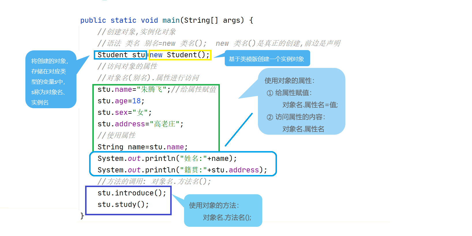 java类和对象_7-2 类和对象的使用 分数 10 作者 向北 单位 丽江文化旅游学院 1.创建一个类stude-CSDN博客