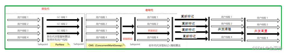 [外链图片转存失败,源站可能有防盗链机制,建议将图片保存下来直接上传(img-EUeEmjNA-1675327221668)(assets/image-20220519202600172.png)]