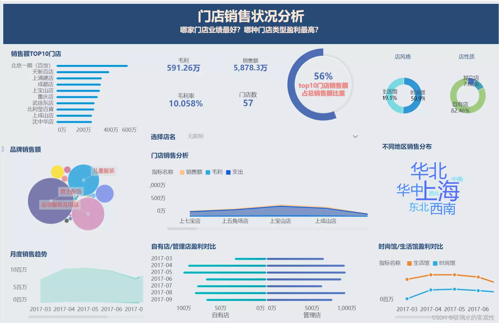 零售行业大数据分析系统_零售行业的前景