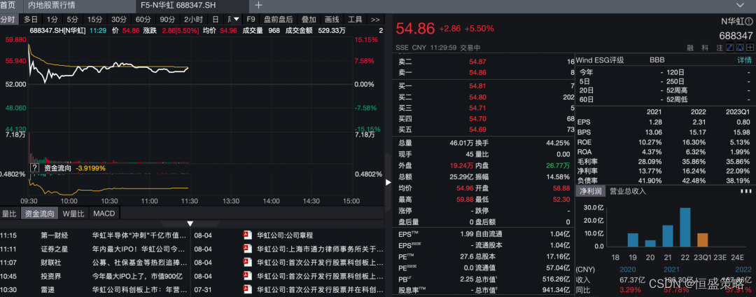 恒盛策略：15亿成立地产公司？华为紧急回应！10倍大牛股闪崩