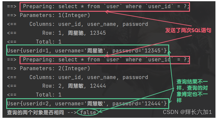 test-first-level-cache-lose02