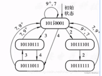 在这里插入图片描述