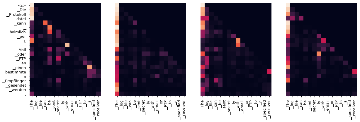 Decoder Src Layer 6