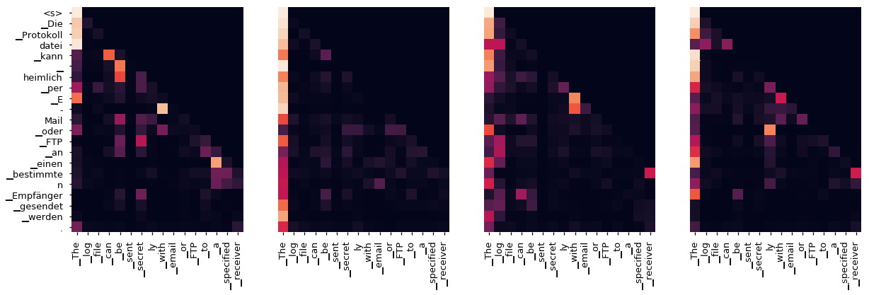 Decoder Src Layer 6