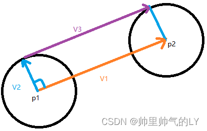 r1=r2求外切点